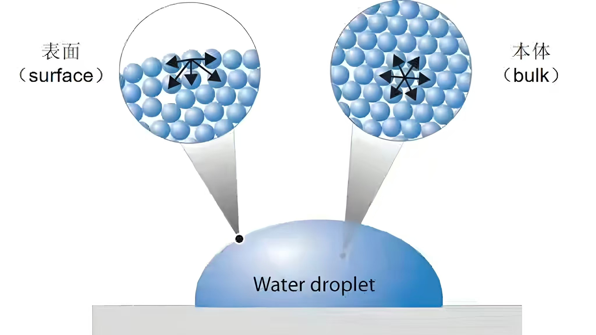 ¿Qué es un material de baja energía superficial?